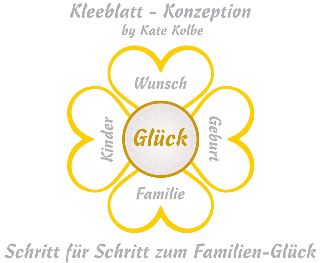 Kleeblatt-Konzeption